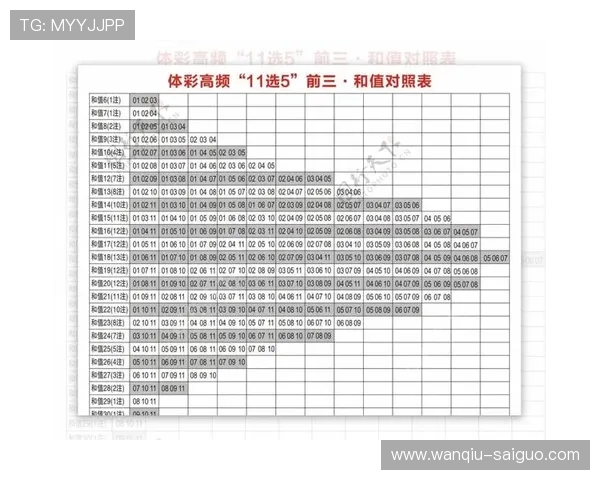 足球波胆复盘方法避坑指南彩票数字高频玩法